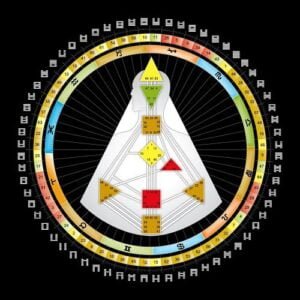 Descubra o Gráfico do Desenho Humano, o mapa da sua alma no Design Humano, e desvende seus talentos, potenciais e propósito de vida.