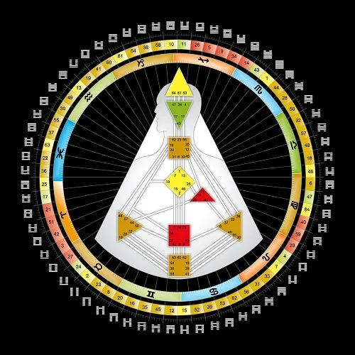 Arquétipos - Desenho Humano | Human Design Humano