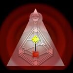 Gerador Entenda os Tipos Energéticos no Desenho Humano e como cada um interage com o mundo. Conheça sua estratégia única para viver melhor. Gerador e Gerador Manifestante no Mapa Arquetípico no HUman Design.