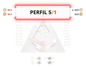 Explore os Perfis no Desenho Humano e como eles influenciam sua maneira de viver e interagir. Conheça sua função e importância. Mapa Arquetipico os 12 perfis do Desenho Humano no Human Design