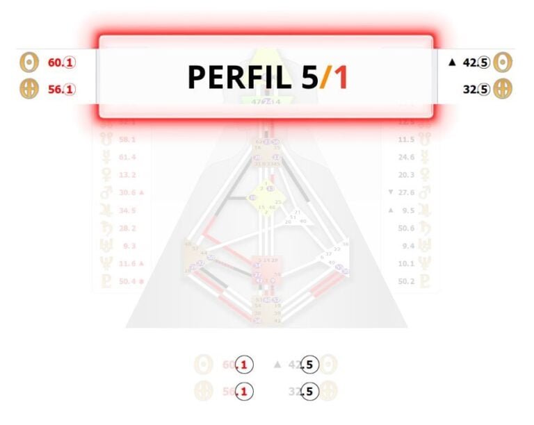 Explore os Perfis no Desenho Humano e como eles influenciam sua maneira de viver e interagir. Conheça sua função e importância. Mapa Arquetipico os 12 perfis do Desenho Humano no Human Design