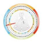 Explore os Portões no Desenho Humano e como eles influenciam sua personalidade e comportamento. Conheça sua função e importância.