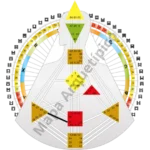 Descubra a importância da Definição no Desenho Humano / Human Design e como ela influencia suas interações e dinâmica interna de forma única.