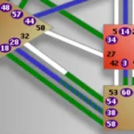 Descubra a Dominância, o Compromisso e a Eletromagnética no Design Humano uma dinâmica de poder que pode fortalecer seus relacionamentos e te auxiliar na comunicação e resolução de conflitos.