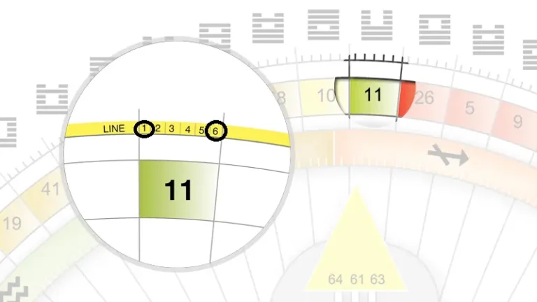 Descubra a Harmonia no Design Humano entenda a sinergia dos perfis, canais e linhas e desvende os benefícios para sua vida.