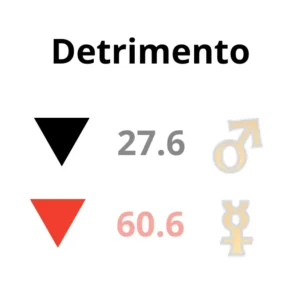 Descubra o Detrimento no Design Humano um desafio que pode se tornar uma oportunidade para o crescimento e a realização pessoal.