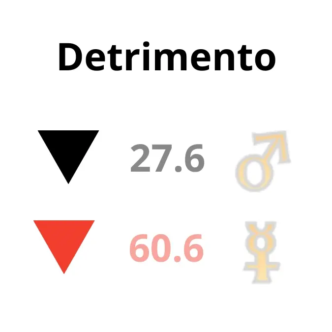 Descubra o Detrimento no Design Humano um desafio que pode se tornar uma oportunidade para o crescimento e a realização pessoal.