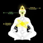 Descubra os Cristais da Consciência no Human Design e desvende a essência da sua vida Design, Personalidade e a jornada do autoconhecimento.