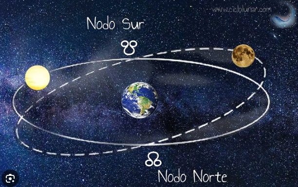 Descubra os Nodos Lunares no Design Humano desvende seu propósito de vida, supere desafios e alcance a realização pessoal através da jornada do autoconhecimento.