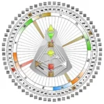 Descubra seu propósito único com a Análise da Cruz de Encarnação no Desenho Humano. Alinhe-se com sua missão de vida e transforme desafios em oportunidades de crescimento. Agende agora para viver uma vida de realização e clareza! Mapa Arquetípico propósito de vida