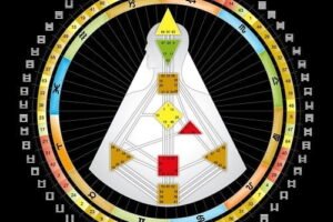 O que é Mapa Arquetípico no Human design que chegou ao Brasil com o Desenho Humano